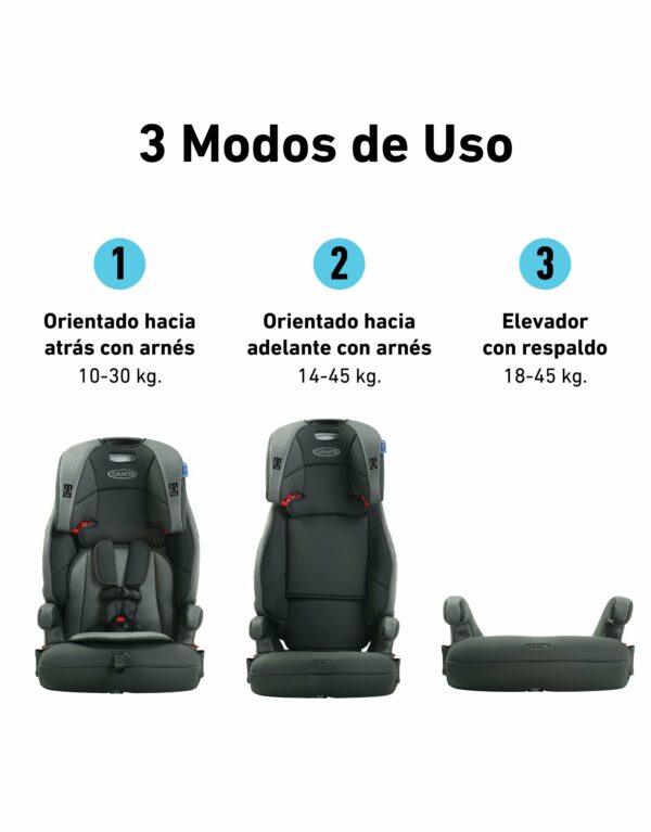 Asiento para auto Ways 3 en1 Saville

Este asiento cumple y supera las normas de protección ante choques de EE.UU. Tiene tres modos de uso para crecer con tu hijo desde los 10 kg hasta los 45 kg. Cuenta con sistema de arnés Simply Safe Adjust ™, que ajusta el arnés y el reposacabezas en 8 posiciones fácilmente. - Imagen 3